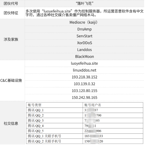 FuYingLab tweet media