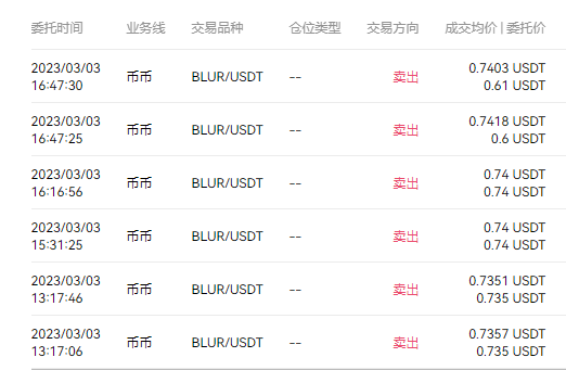 BTCActuary's tweet photo. Blur止盈卖出了，翻倍多没走，这里得走了，不然再跌就要亏钱了。 https://t.co/iyXD4rUJll