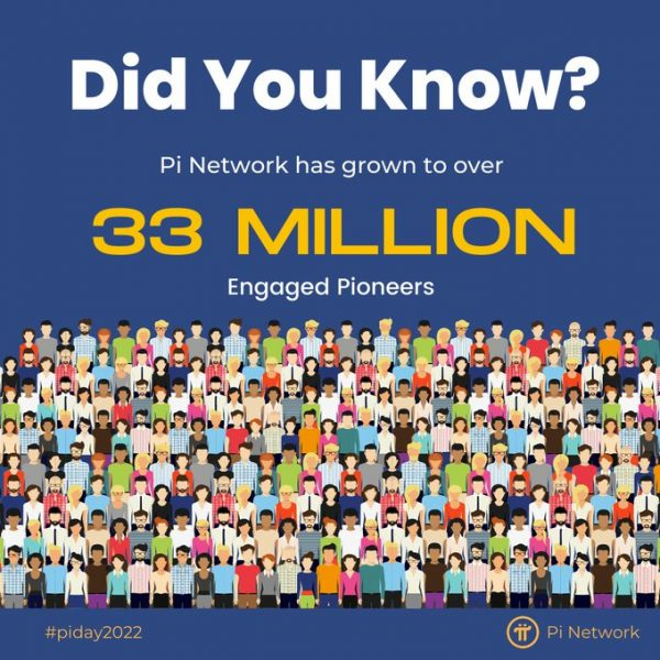Millions of users and wallets! 🙌 Most blockchains would kill for that kind of action! 
It is Pi Network
#PiNetwork #Picoin #Betting #Blockchain
