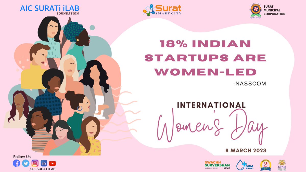 AICSURATiiLAB's tweet photo. International Women's Day 2023
#aicsuratiilab #womensday2023
@MySuratMySMC https://t.co/cub2KhodAJ