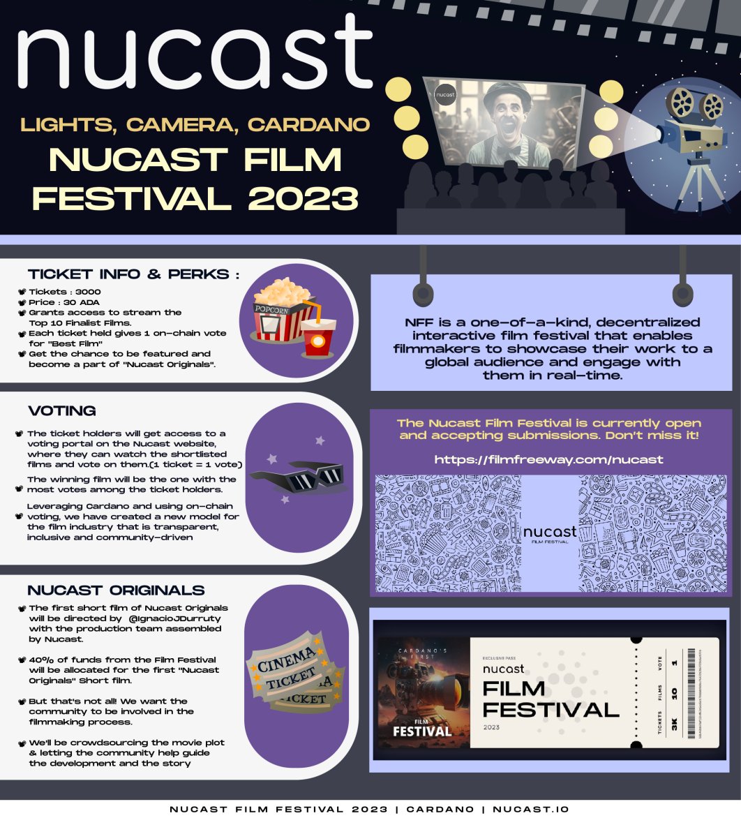 t’s #Giveaway Time! I am giving away 1 Ticket to the @nucastIO Film Festival📽️ 
Each Ticket allows you to stream 10 short films and vote for your fave!☄️

For a chance to win: 
☑️ Follow Me &amp; <a href="/NucastIO/">Nucast.io</a> 
☑️ RT &amp; Tag 1 Friend 

Winner in 48H🥳
#CNFTCommunity #CNFT #CNFTGiveaway
