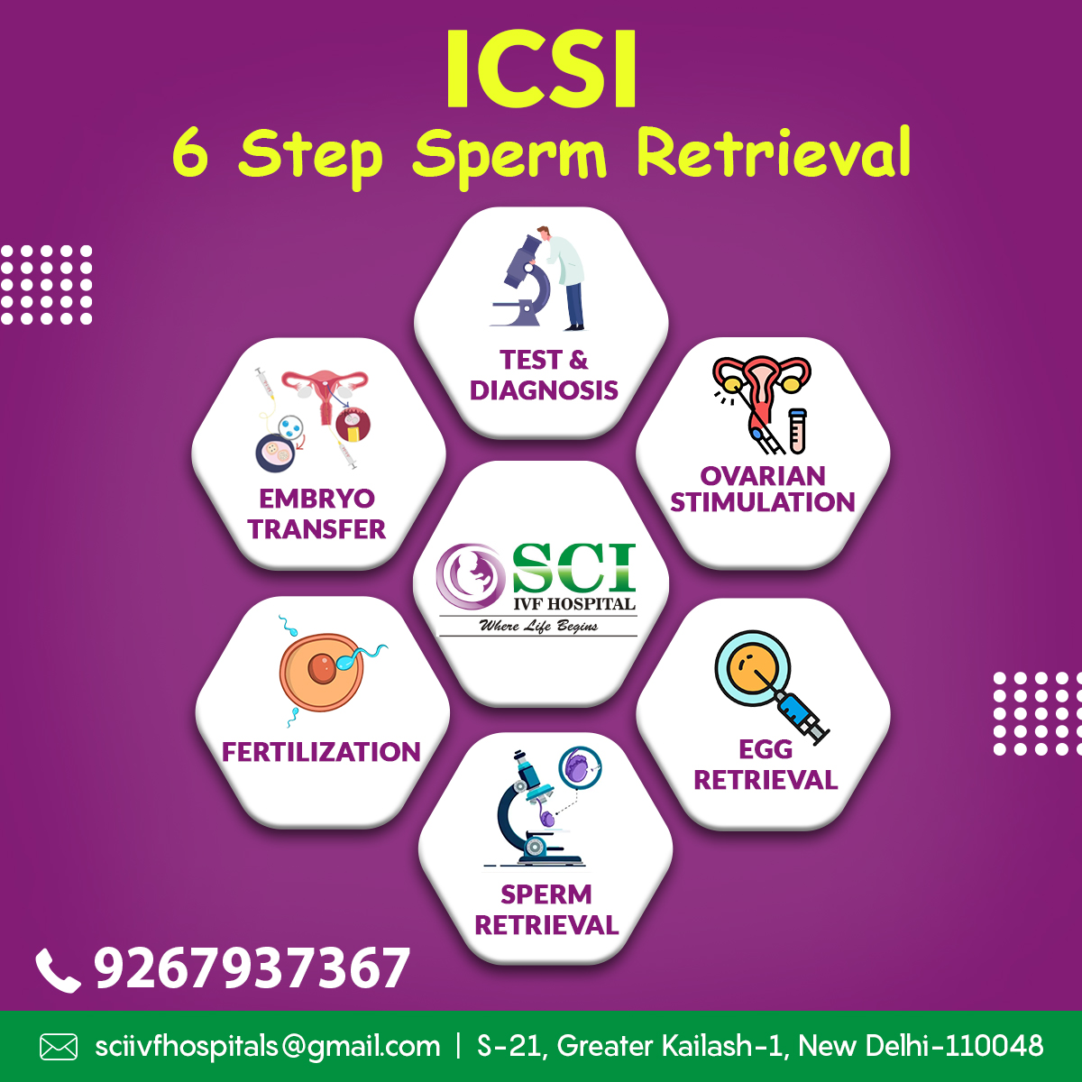 drshivanigour's tweet photo. ICSI is a type of fertility treatment used to help couples who have difficulty conceiving. It involves injecting a single sperm directly into an egg to fertilize it, which is then implanted into the woman's uterus.

#icsi #icsitreatment #fertility #ivf #drshivani #sciivfhospital https://t.co/BGWh8OT9Dz