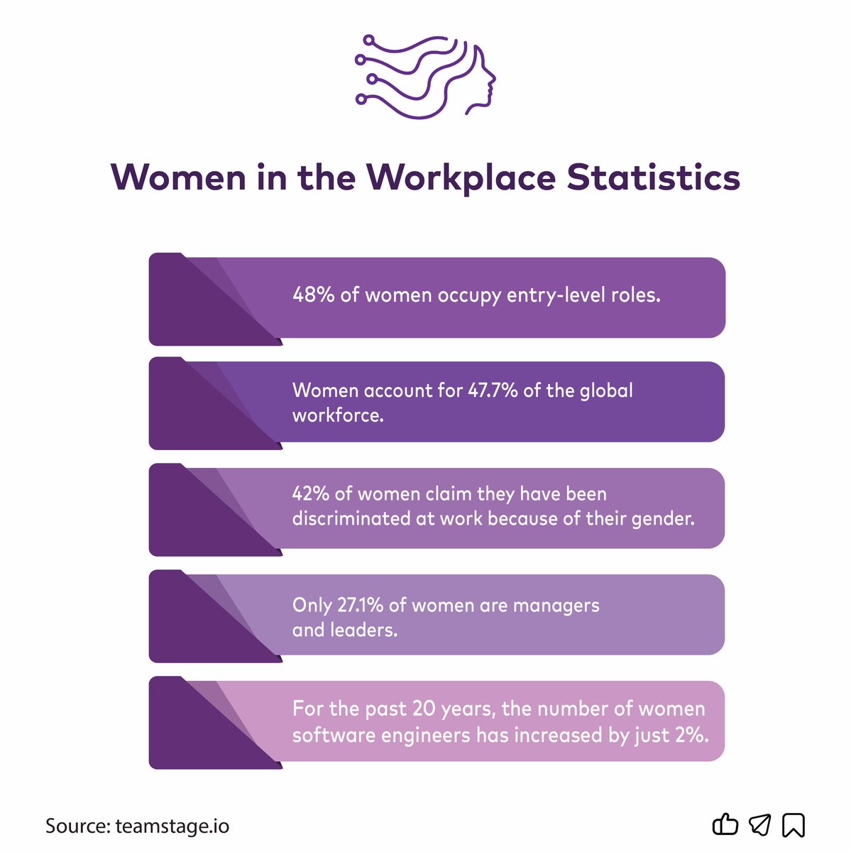 femtechaz's tweet image. 💥Latest and important statistics are ready for FemTechers!
#femtechaz #femstatistics #feminspo