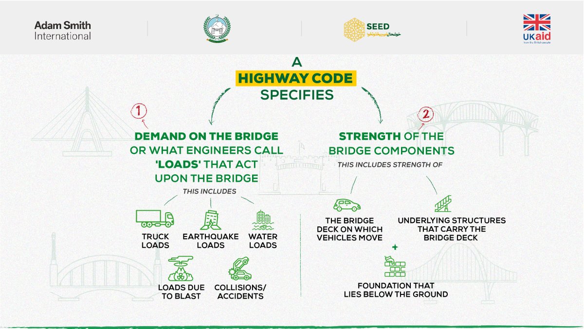 SEEDinPakistan's tweet image. Our multi-criteria assessment parameter considers technical, socio-economic, and climate parameters to ensure improved project planning and design.

#ClimateAction #ClimateResilientInfrastructure #KP