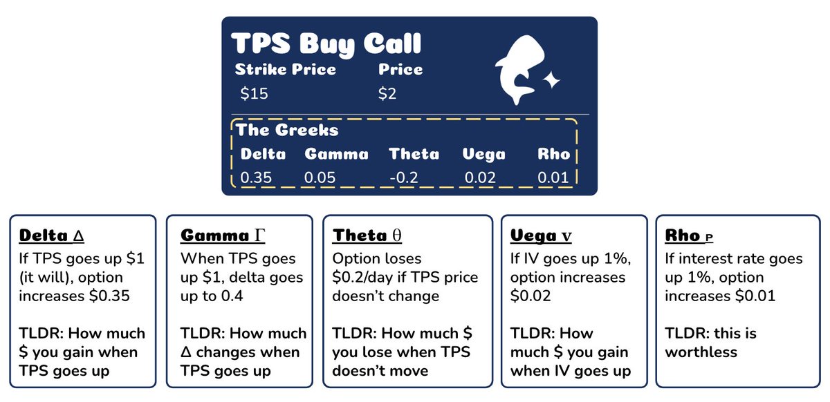 Do you know your letters? 

Greek letters to be exact. 
Here are the 5 #options greeks you need to know before you start trading.

A suuuuper simplified no-knowledge walkthrough 🧵👇