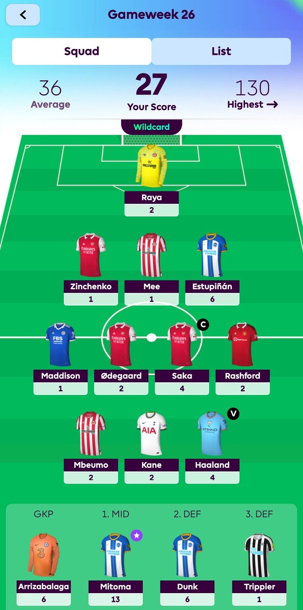 FPL_Scottie's tweet photo. To summarise:
-I've WC'd into a GW rank of 10mil
-My bench outscored my XI (removing captain 2x)
-I scored 58 fewer than if I forgot to do my team, and 86 in the past 2GWs.
-In 4 GWs I've dropped from 23k to 400k

Can it actually get any worse in #GW27 ? 🤣
#FPLCommunity https://t.co/gyZYdybWya