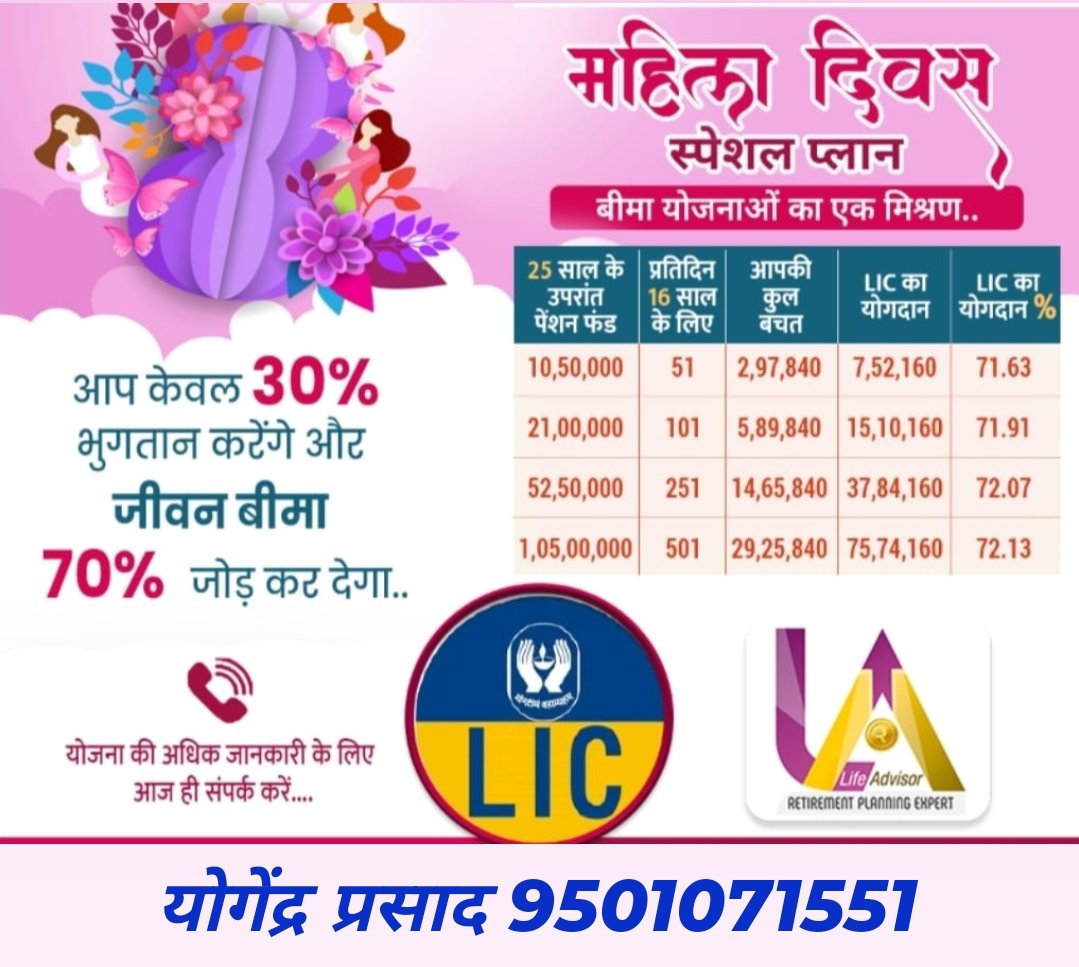 LicYogender's tweet photo. #WomensDay #lifeinsurance #healthinsurance #pensionplan
#licofindia
#moneyback
#insuranceandfinancialawareness #yogenderprasad #Yogenderprasad #pensionplanning #childrenarethefuture #childsavingplan #savemoney #childeducation #retirementplanning #retirementsavings #licagent https://t.co/HxdugWLuXC