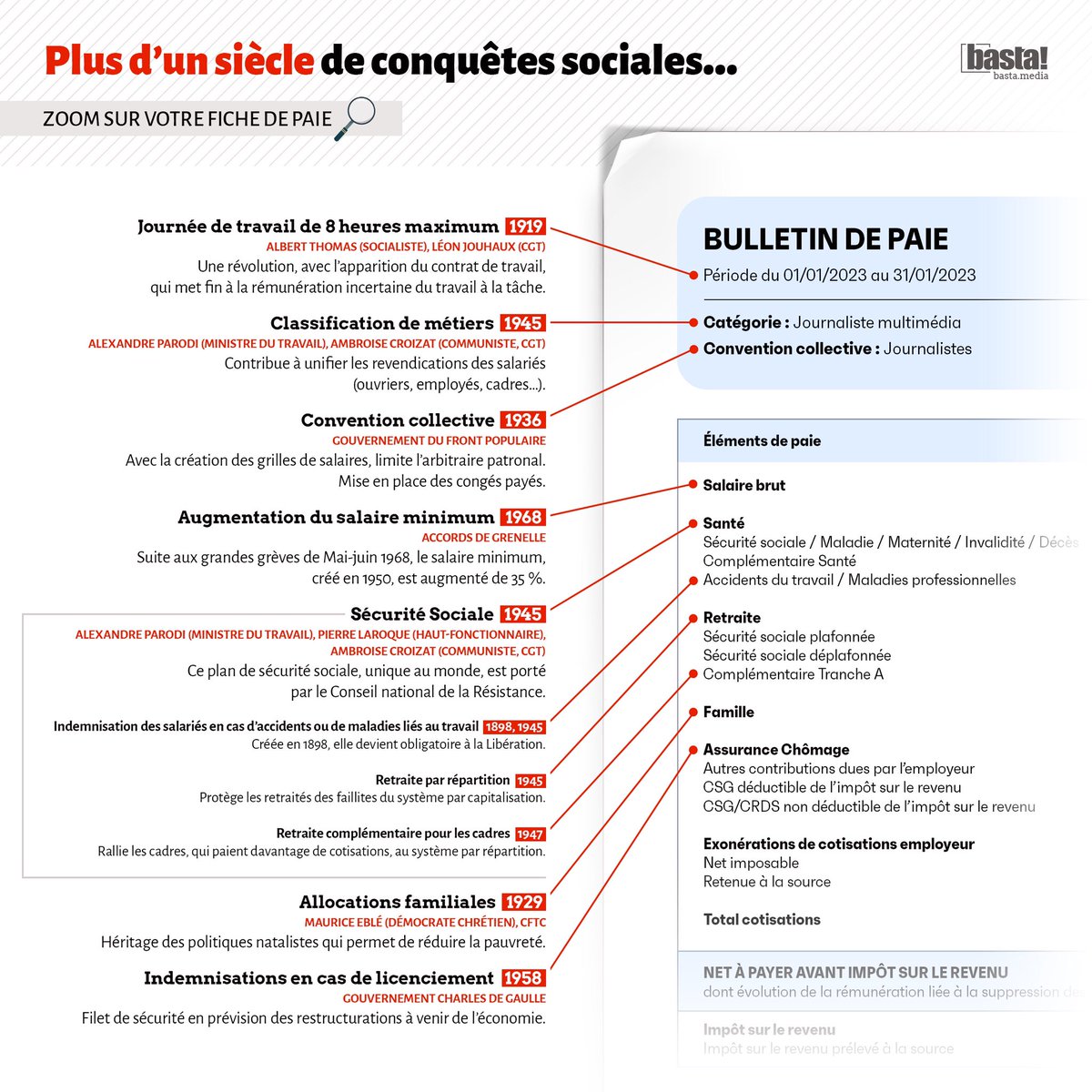 À quoi ça sert de faire grève ?

Retraites, sécurité sociale, assurance chômage… Notre bulletin de paie témoigne d’un siècle de conquêtes sociales.

Décryptage par <a href="/emanach/">Erwan Manac'h</a> et <a href="/IvanduRoy/">Ivan du Roy</a>, avec l’historien <a href="/ClaudeDidry2/">Claude Didry</a> 👉 basta.media/retraites-grev…

#greve7mars #7MarsOnBloqueTout