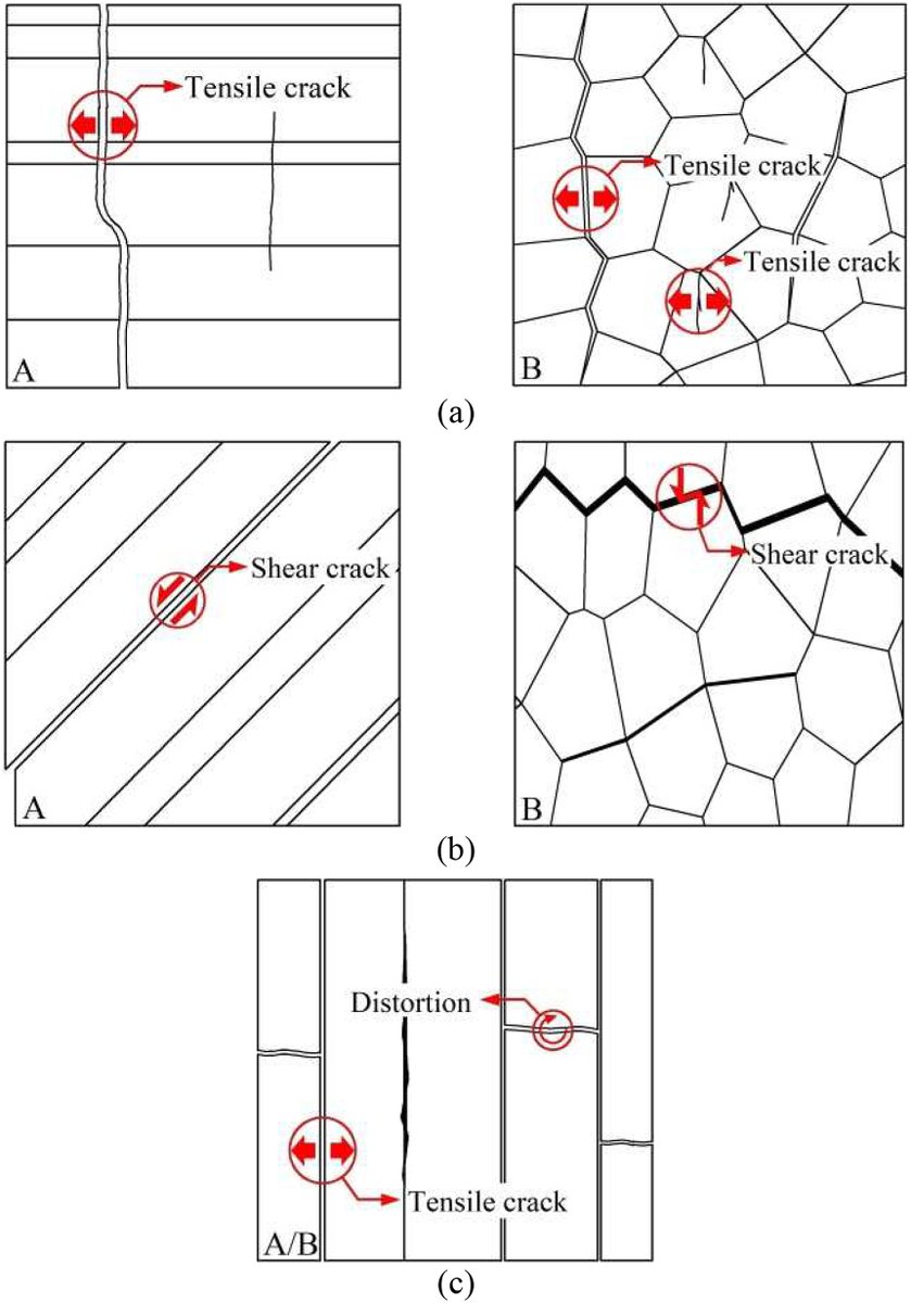 jrmge's tweet photo. A group of researchers from Hohai University has published a combined experimental and theoretical study on strength and deformation characteristics of irregular columnar jointed rock mass in JRMGE. Read it at https://t.co/CndesIHAwa or https://t.co/QgmOvQOy2j https://t.co/wNTI8eMv42