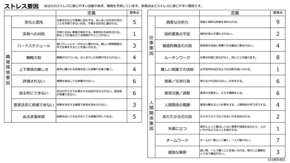 ミイダス×GSAプレゼントツイート 

ダイアン津田さんのコンピテンシー診断発表！

高度な分析はストレスになるが、突発への対処適性は抜群！　
適正はサービス業で非常に津田さんらしい結果？

ゲーミングPC&amp;ゲーミングモニタープレゼントキャンペーン実施中！

引用元をご確認宜しくお願い致します！