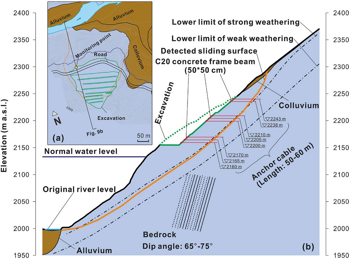 jrmge's tweet photo. Mingliang Chen, Xingguo Yang and Jiawen Zhou from Sichuan University have investigated the spatial distribution and failure mechanism of water-induced #landslides in the #reservoir areas of Southwest China. Read it at  https://t.co/q9YW3MLdVD or https://t.co/BkqRDPrA3F https://t.co/fPKBBudKrP