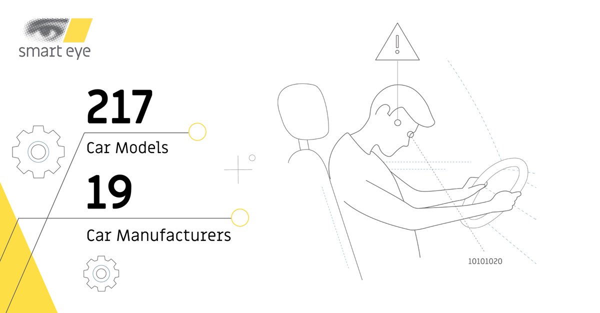 SmartEyeAB's tweet image. We’re on a winning streak – announcing yet another 12 #DriverMonitoringSystem (#DMS) design wins with a leading Korean OEM!
The first three of these car models will go into production as early as this year, and the rest during 2024 and early 2025. $SEYE
bit.ly/3L3ljPw