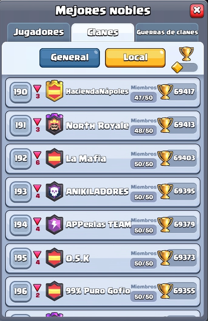 Actualmente nos encontramos en estos tops de España (local).