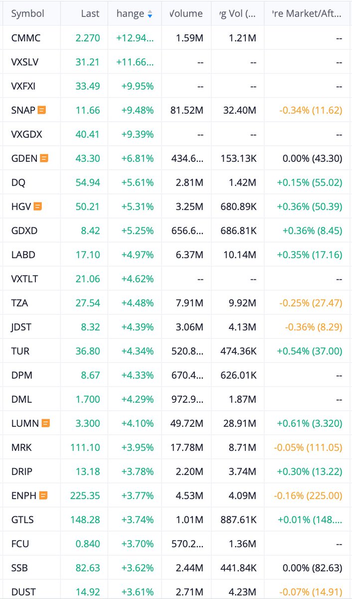 shoshouki's tweet photo. 🚀 Moving Stocks   💷 Currencies   🪙 Crypto

#stocks #stockmarket #forex #cryptocurrency #trading #investing #markets https://t.co/bQoJA6Ngja