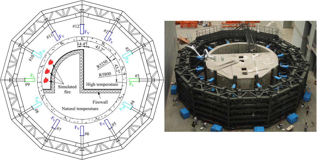 jrmge's tweet photo. 'A multi-purpose prototype test system for mechanical behavior of #tunnel supporting structure: Development and application' by Hongbin Chen, Xinhua You, Dajun Yuan, Yang Ping
🔗https://t.co/ewCbnFw0JO
🔗https://t.co/rFvIPeItsJ https://t.co/irjU1yEIWv