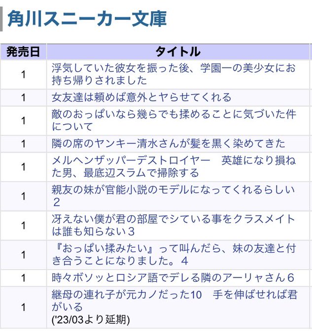 ライトノベル』の評価や評判、感想など、みんなの反応を1日ごとに