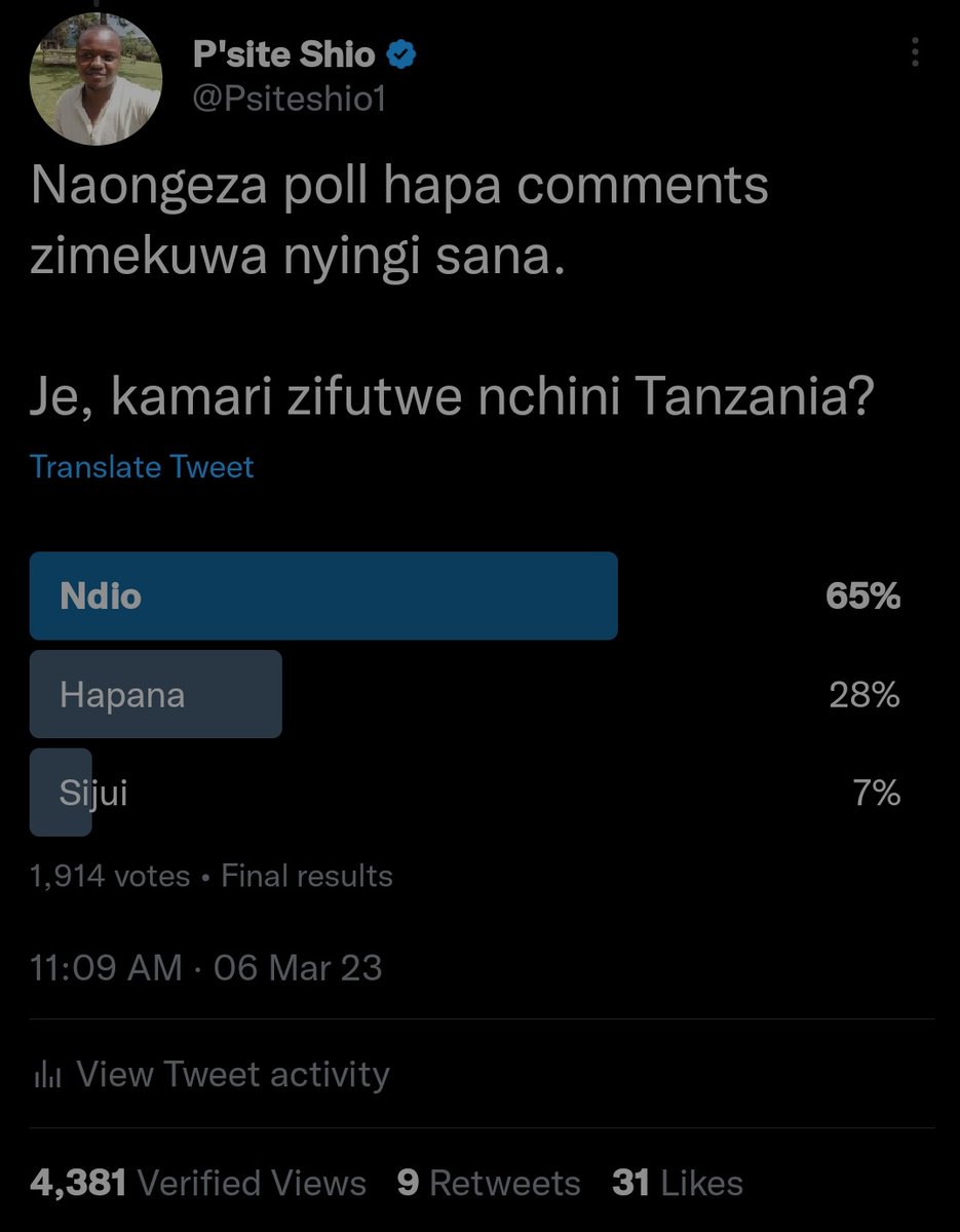 Psiteshio1's tweet image. Matokeo yametoka,

Wabetiji 65% wamesema hawataki betting nchini Tanzania.