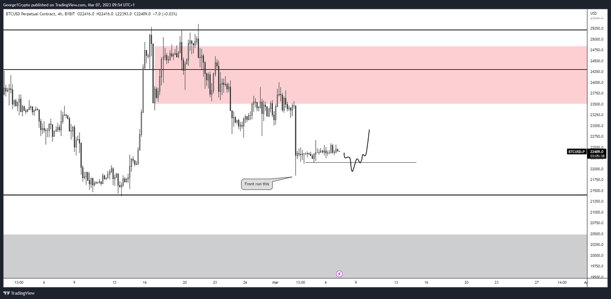 George1Trader's tweet photo. #btc Would be classic btc if we did something like this. Sweep some lows but front run the key low below. Might look for a long today if we do this, keep invalidation wide in case we do sweep the low, target higher liquidity. https://t.co/sEEDE4j1Tw