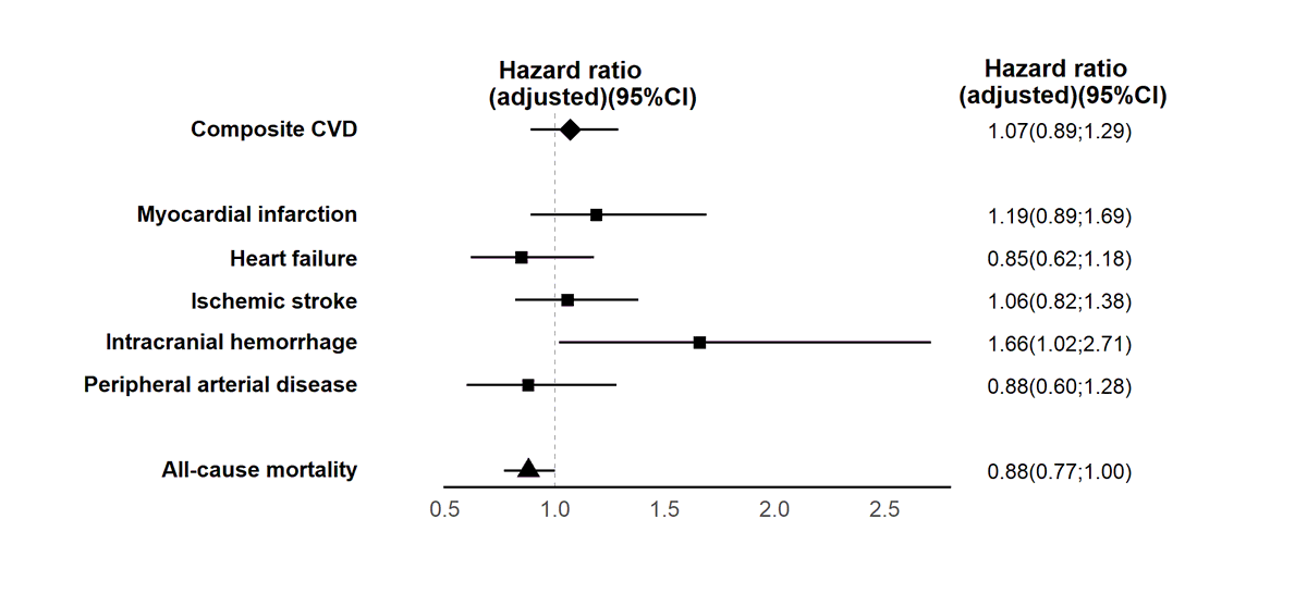 Øjenforskning OUH tweet media