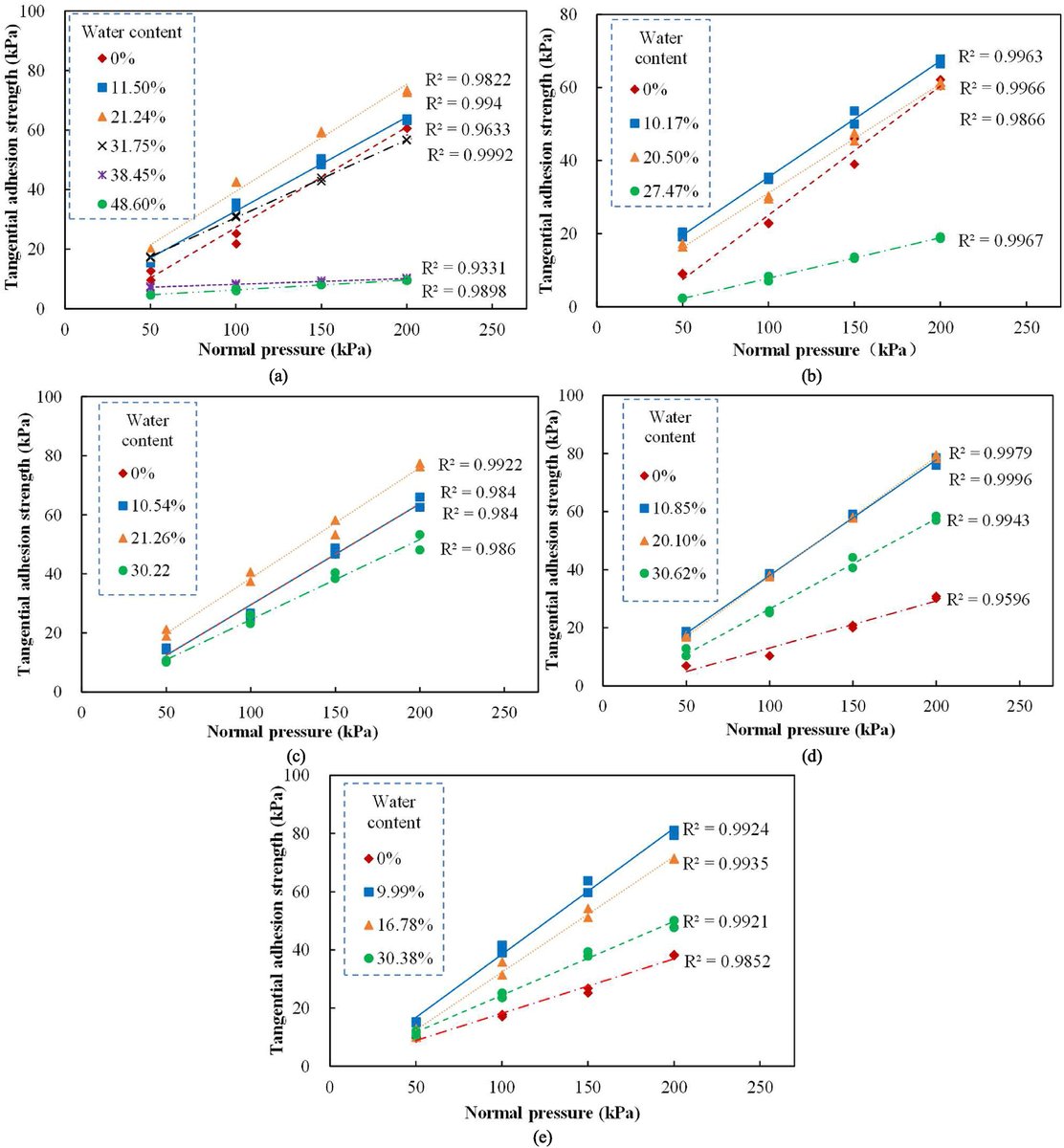 jrmge's tweet photo. 'On the critical particle size of soil with clogging potential in shield tunneling' by Shuying Wang, Zihao Zhou, Pengfei Liu, Zhao Yang, Qiujing Pan, Weizhong Chen
🔗https://t.co/OU0Hi1Xumz
🔗https://t.co/g68OekKamB https://t.co/mTOgW2FKnL