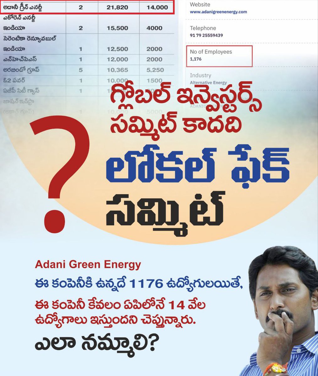 Dudekuladasta16's tweet photo. గ్లోబల్ ఇన్వెస్టర్స్ సమ్మిట్ కాదది, లోకల్ ఫేక్ సమ్మిట్.
#LocalFakeSummit 
#IdhemKarmaManaRashtraniki 
#PsychoPovaliCycleRavali 
#JaganPaniAyipoyindhi 
#TDPforDevelopment https://t.co/Nqvdig24Nr