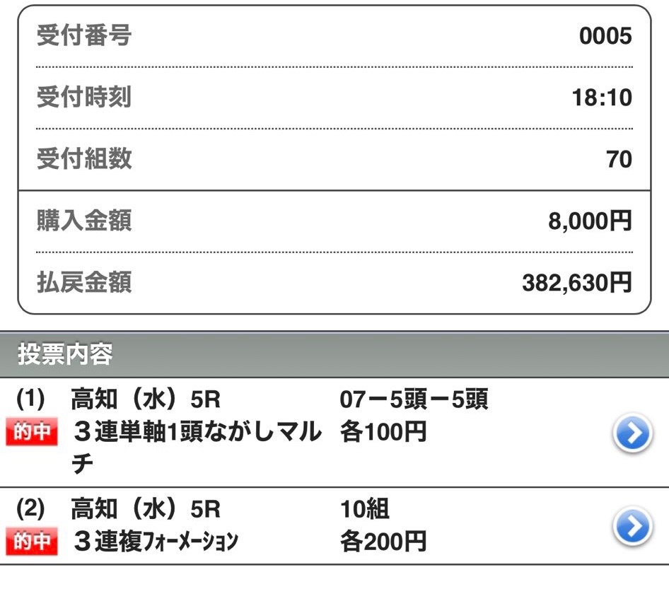⚠️高知ファイナルは限定販売中⚠️
上位三頭完璧きたーー🔥
高知7R
◎ロードクリュッグ(4.7倍)3着✨
○ナスノコウラン1着✨
▲ガンスリンガー2着✨
◎○▲で三連単的中🎯🎊🎉
今日も絶好調の最強AI🔥
この調子で高知ファイナルも当てていく💪
⚠️今日高知
5R◎ウエスタンカッター(16.6倍)3着◎○▲