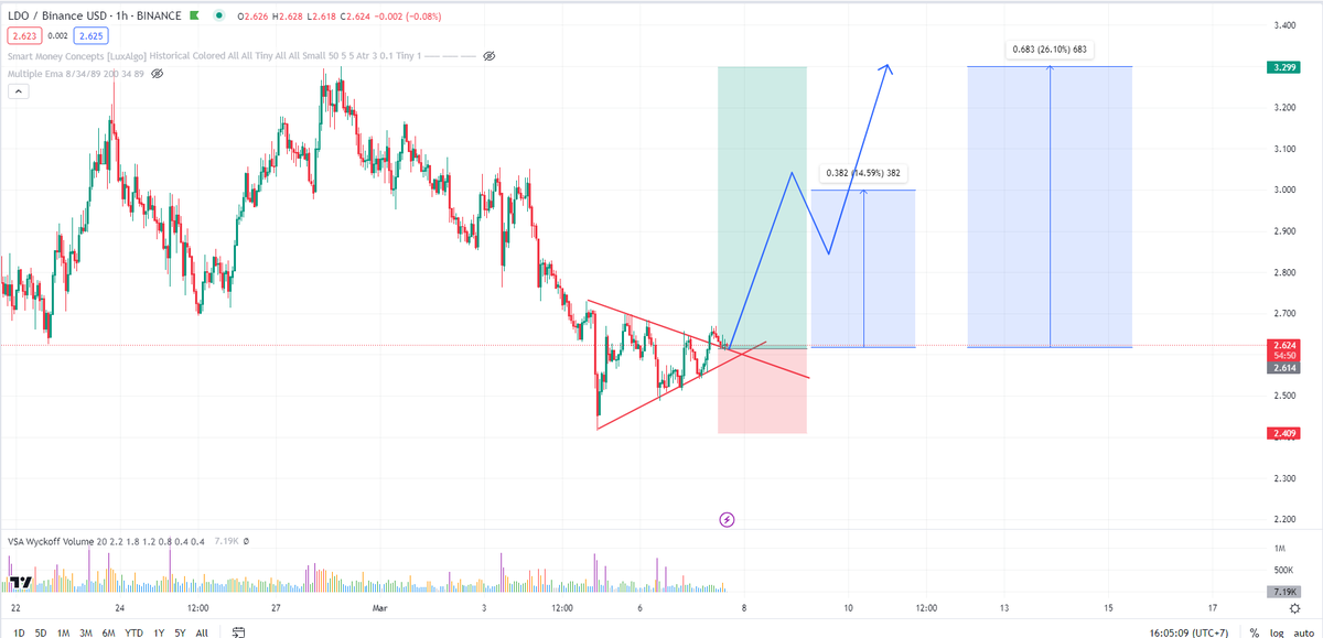 Kyut1 Crypto tweet media