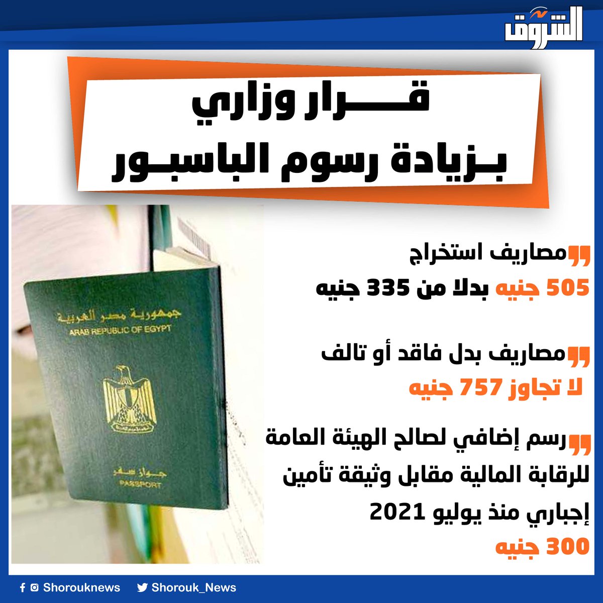 🛑 قرار وزاري بزيادة رسوم الباسبور

- مصاريف استخراج: 505 جنيه بدلا من 335 جنيه

- مصاريف بدل فاقد أو تالف: لا تجاوز 757 جنيه

- رسم إضافي لصالح الهيئة العامة للرقابة المالية مقابل وثيقة تأمين إجباري منذ يوليو 2021: 300 جنيه