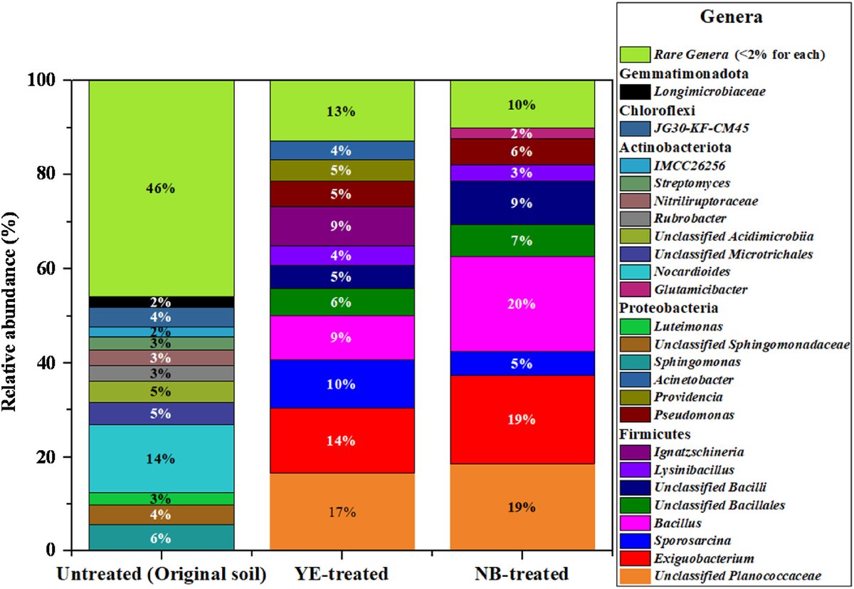 jrmge's tweet photo. Wang et al. investigated the compressibility characteristics of #bio-cemented calcareous sand treated through the bio-stimulation approach and published their work in @jrmge. Read it at https://t.co/C5ufPr2TKy or https://t.co/kSgBEvOBPN https://t.co/3AXTLbpifB