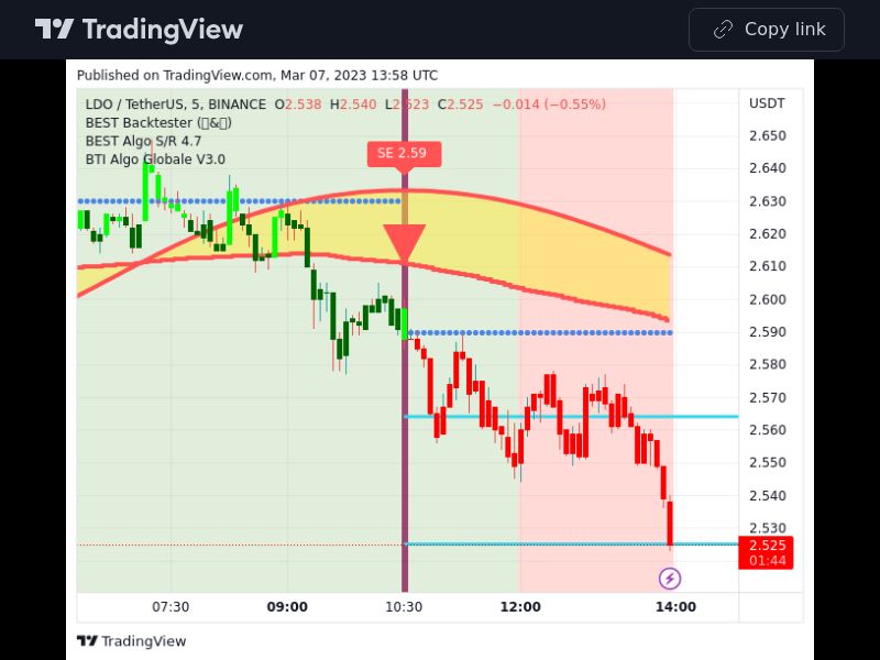 TradingView trade LDO 5 minutes