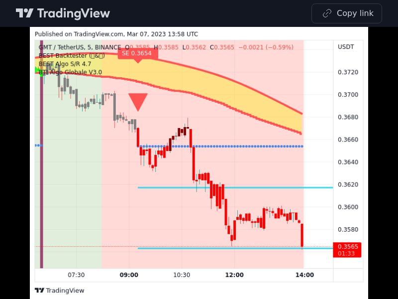 TradingView trade GMT 5 minutes
