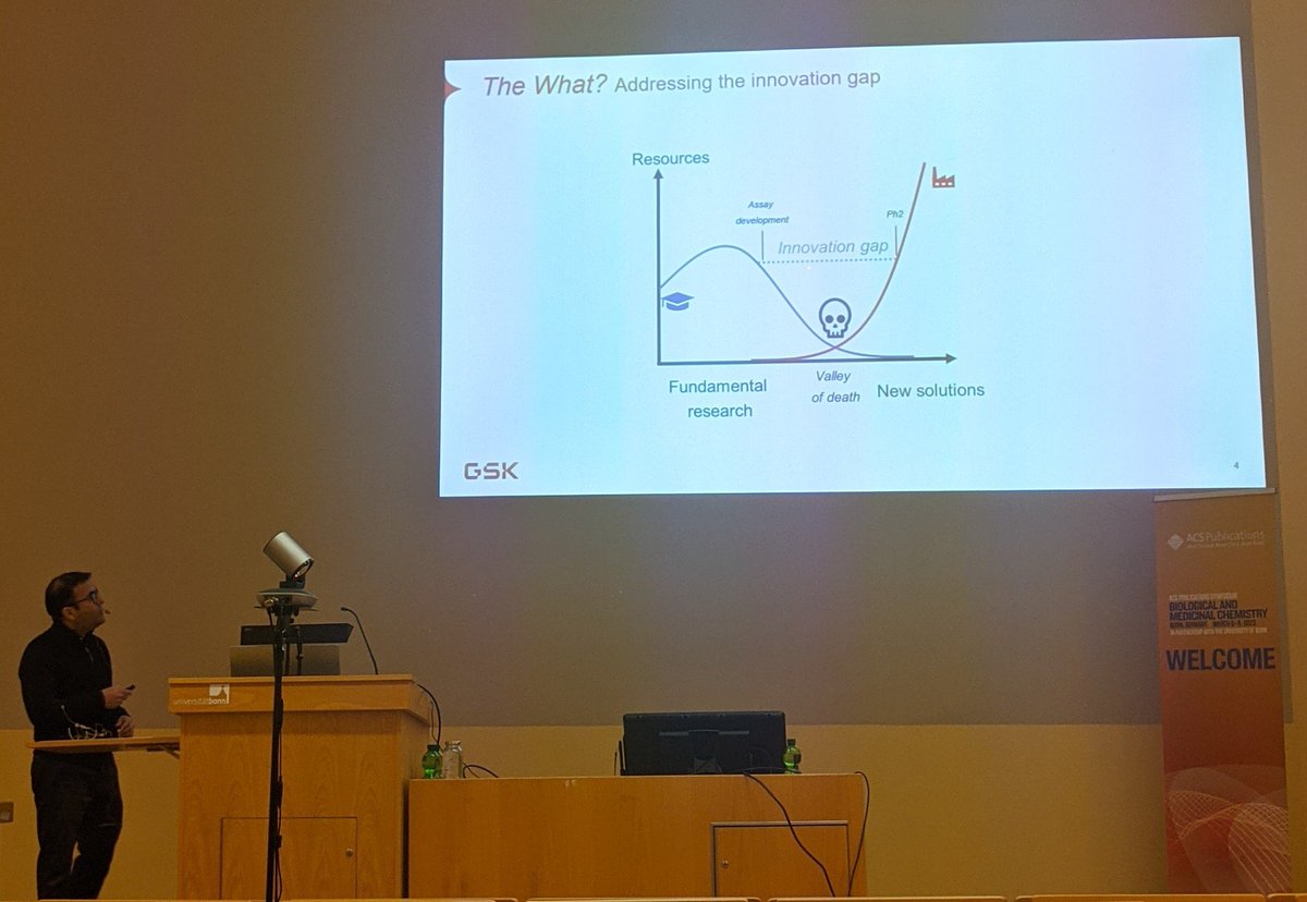 Angelo1to's tweet photo. The importance of innovation by Felix Calderon #BonnSymposium @ACSPublications @GSK https://t.co/Y3NTkYgOV2