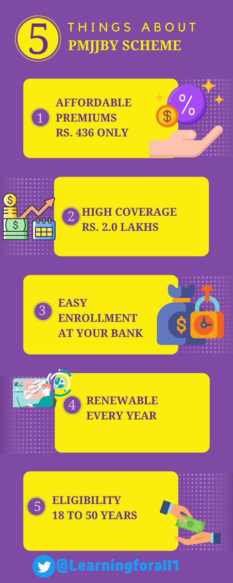 Learningforall1's tweet image. Here are the 5 things to know about PMJJBY scheme
PMJJBY - Pradhan Mantri Jeevan Jyoti Bima Yojana
