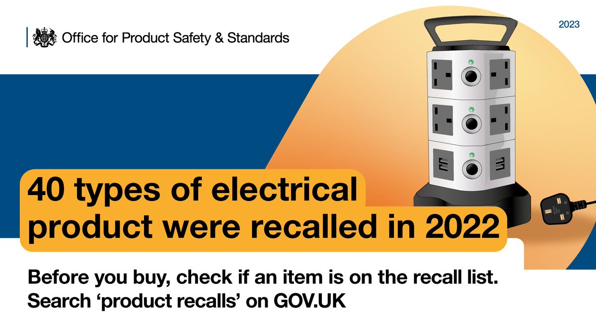 40 types of electrical product were recalled in 2022. Before you buy, check if an item is on the recall list. Search 'product recalls' on GOV.UK. 
#UKProductSafety