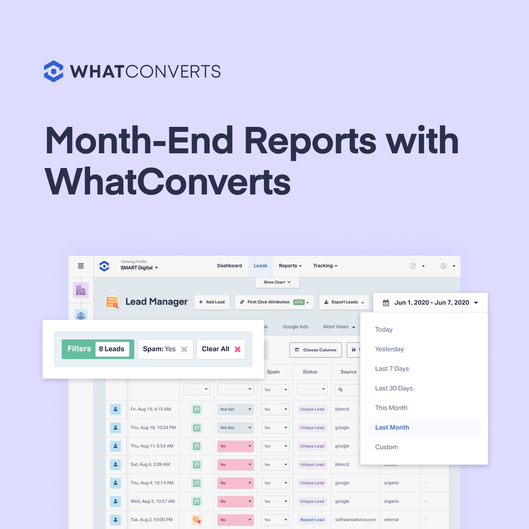 whatconverts's tweet image. Do you use a lead tracking dashboard that gives you the option to filter by spam leads over the last 30 days for month end reports? 📑

Lets chat: whatconverts.com/request-a-demo 📞

#whatconverts #calltracking #customerjourney #callattribution #leadtracking #marketing101 #martech #saas
