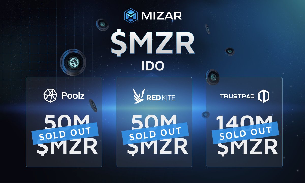 Mizar_com's tweet photo. All $MZR IDO's are fully SOLD OUT β¨
A BIG thanks to our community and partners at @poolz__, @trustpad & @redkitepad for believing in our project!
Stay tuned for our #TGE on March 9th! π
#MZRTokenLaunch https://t.co/TUqBwpfY3x