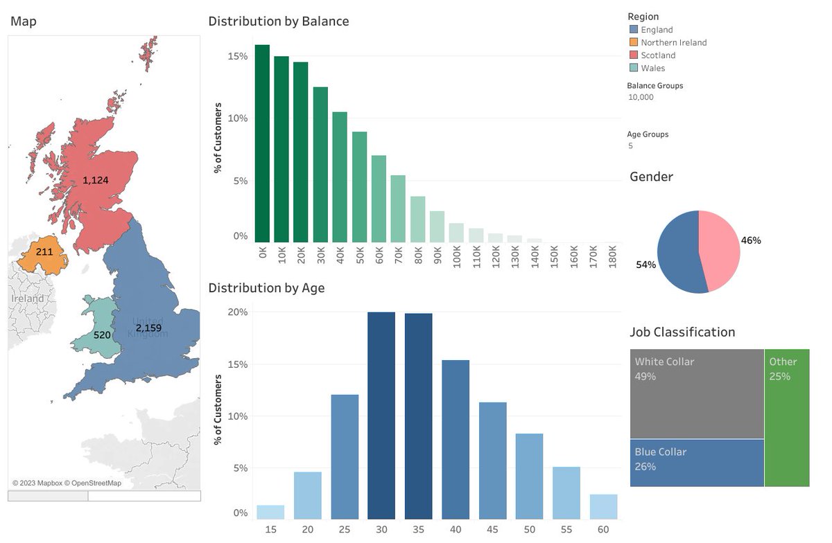 I recently completed a Tableau course by Kirill Eremenko on Udemy. I learned a lot about different types of maps & charts, data preparation, data visualization, data blending, data joining, data filtering & highlighting, data hierarchies,