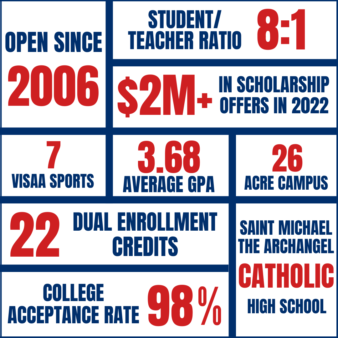 Saint Michael at a glance! Find out more at saintmichaelhs.org