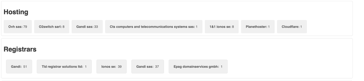 applowm's tweet photo. Do you have many domains? You don't always know which hosting provider they are with? With lowm you can see at a glance how many domains you have per host #domain #ndd #registrars #hostname #server #ovh #gandi @OVHcloud @gandibar @ionos_com @PlanetHoster
https://t.co/9okHrenTUu https://t.co/wiZ724Elwe