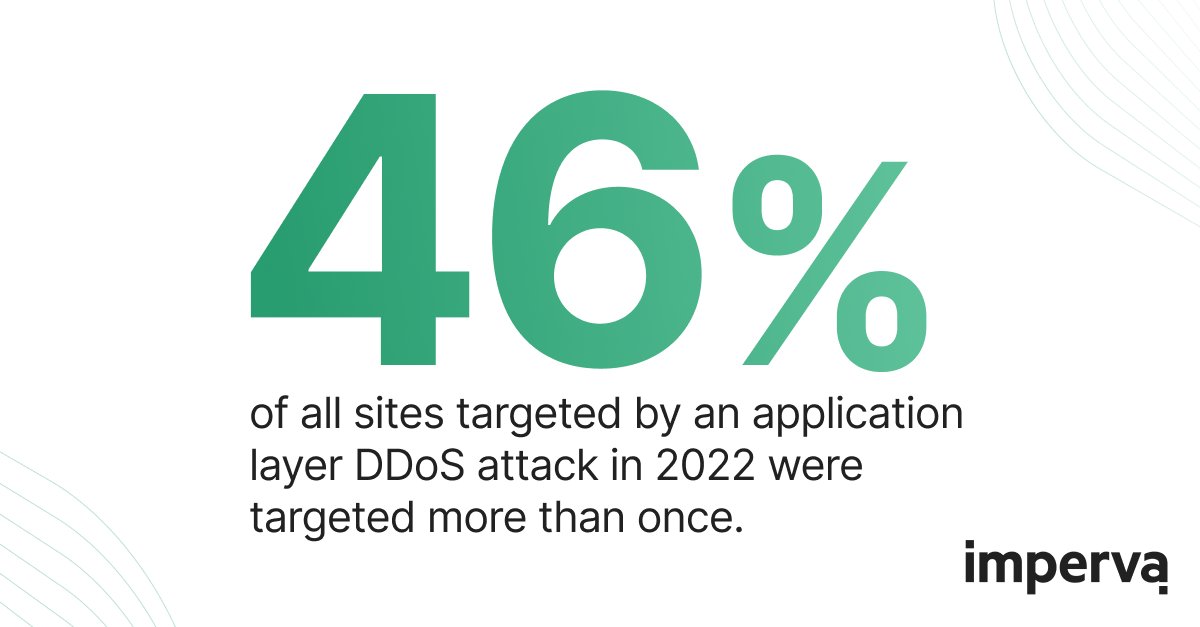 Research fan? I sure am! Nearly half of sites targeted by an application layer DDoS attack were targeted more than once, according to data from <a href="/Imperva/">Imperva, a Thales company</a> Threat Research.

Explore our latest research for insights on #DDoS attack trends in 2022: okt.to/SgsAkW #TeamImperva