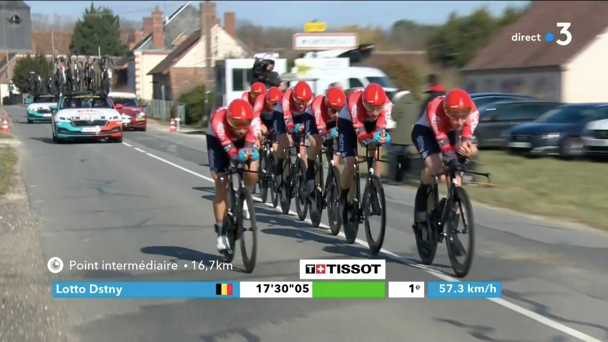 ParisNice's tweet photo. 🚴🏻‍♂️🚴🏻‍♂️🚴🏻‍♂️🚴🏻‍♂️🚴🏻‍♂️🚴🏻‍♂️🚴🏻‍♂️💨

⏱ @lotto_dstny est la première équipe à passer au chrono intermédiaire, en 17'30'' à plus de 57km/h de moyenne. 

⏱ @lotto_dstny is the first team to reach the intermediate point in 17'30'' at over 57km/h average speed. 

#ParisNice https://t.co/75jqhka7tq