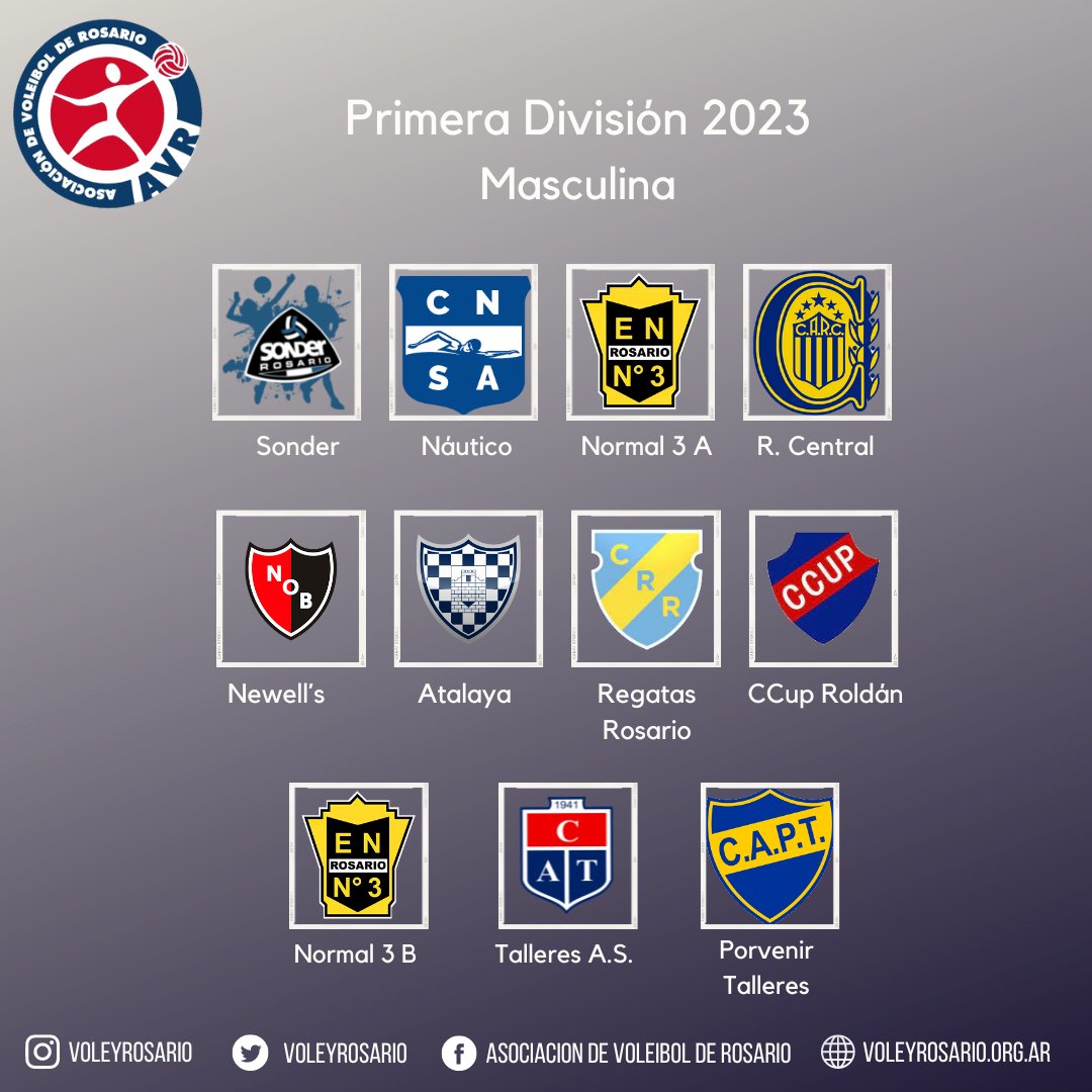 voleyrosario's tweet photo. #AVR2023 Once equipos serán parte de la Primera División Masculina

#CopaAVR Último campeón: Normal 3

#TorneoOficial Último campeón: Náutico Avellaneda https://t.co/3CdNih1vs2