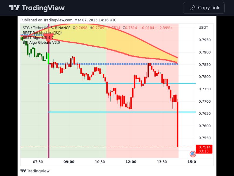 TradingView trade STG 5 minutes