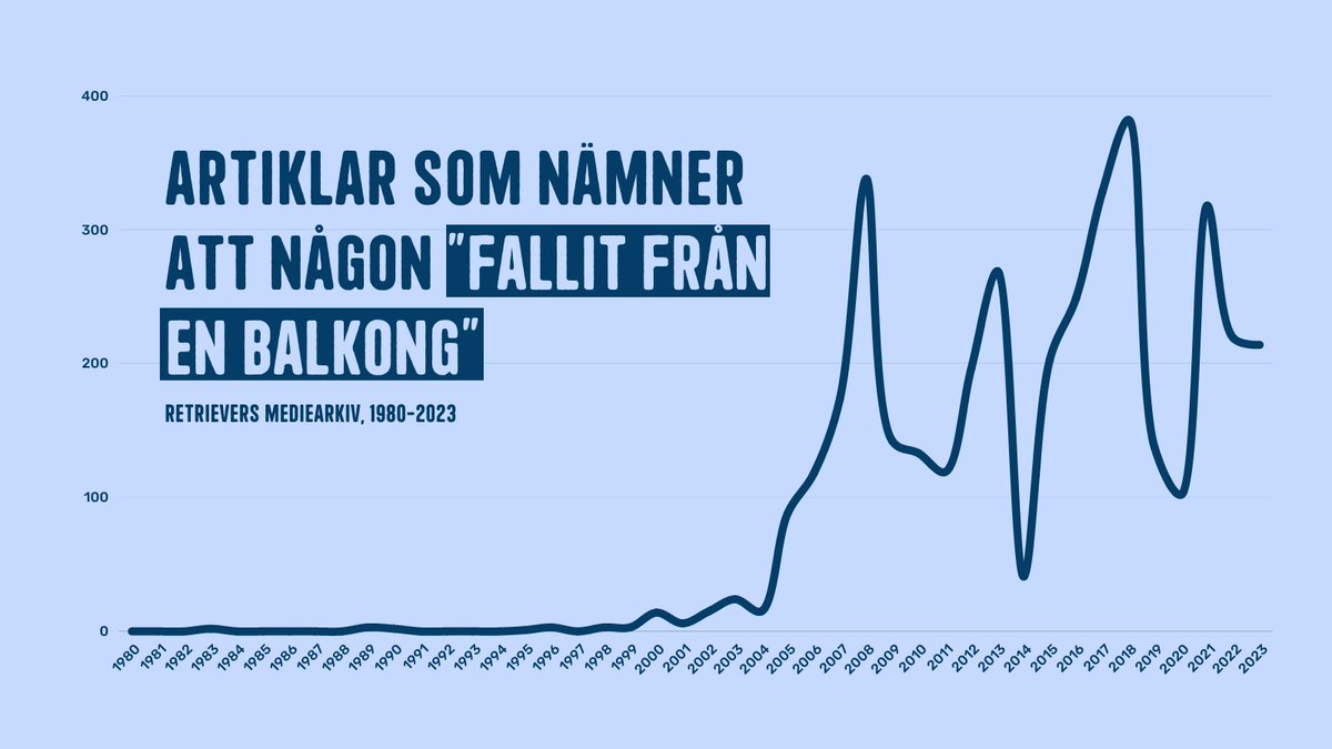 PhilipSyren's tweet photo. Fan vad klantiga vi börjat bli. https://t.co/MZ8lFq2STD