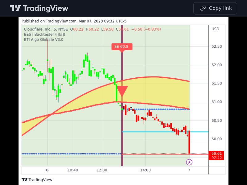 TradingView trade NET 5 minutes
