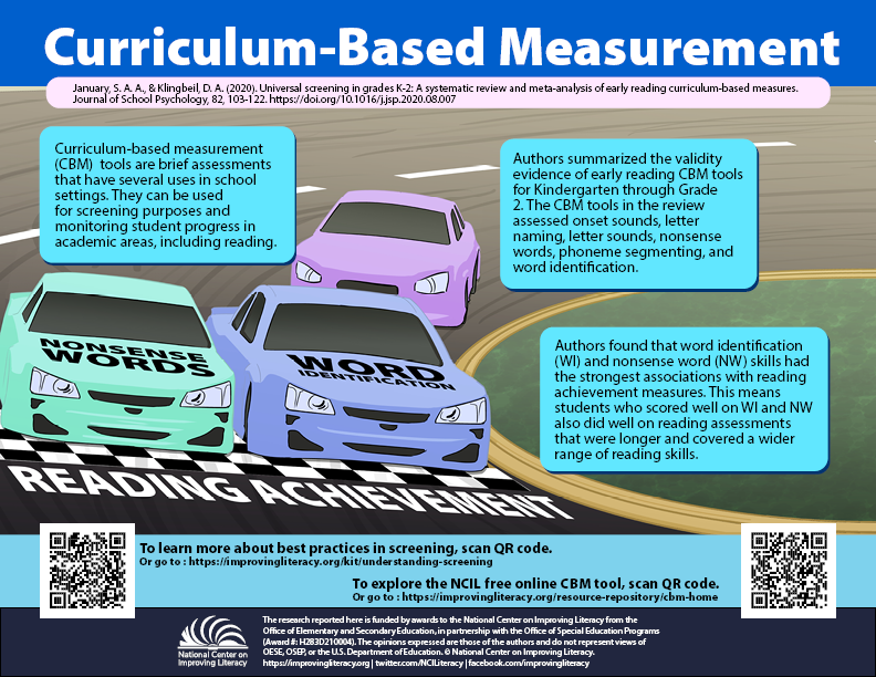 Florida Center for Reading Research tweet media