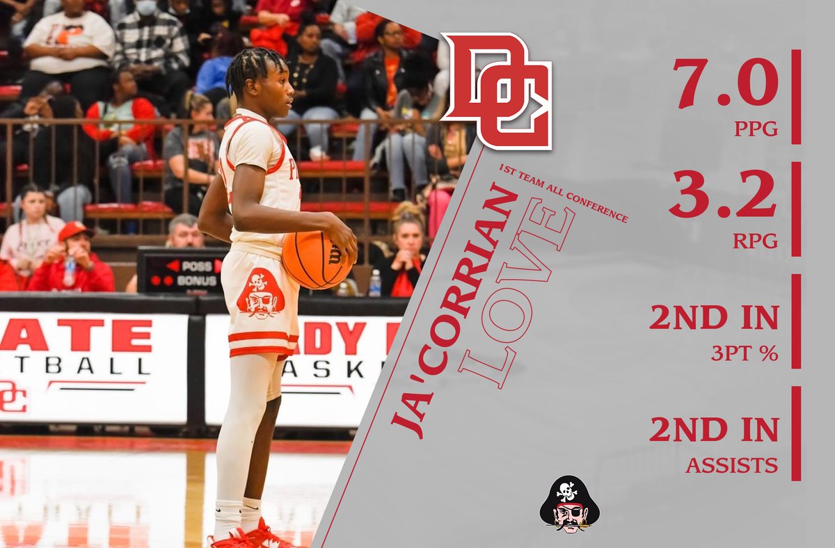 Ja'Corrian Love. 1st Team All Conference