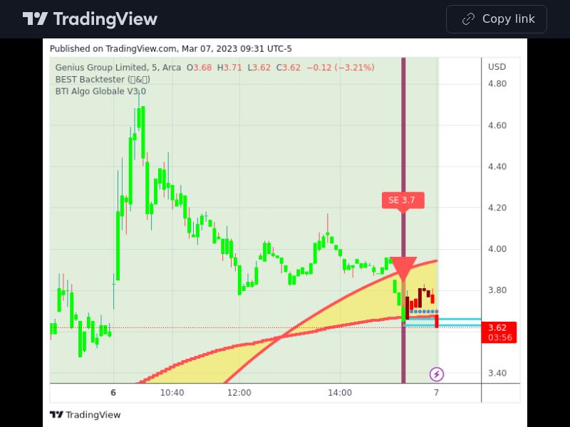 TradingView trade GNS 5 minutes
