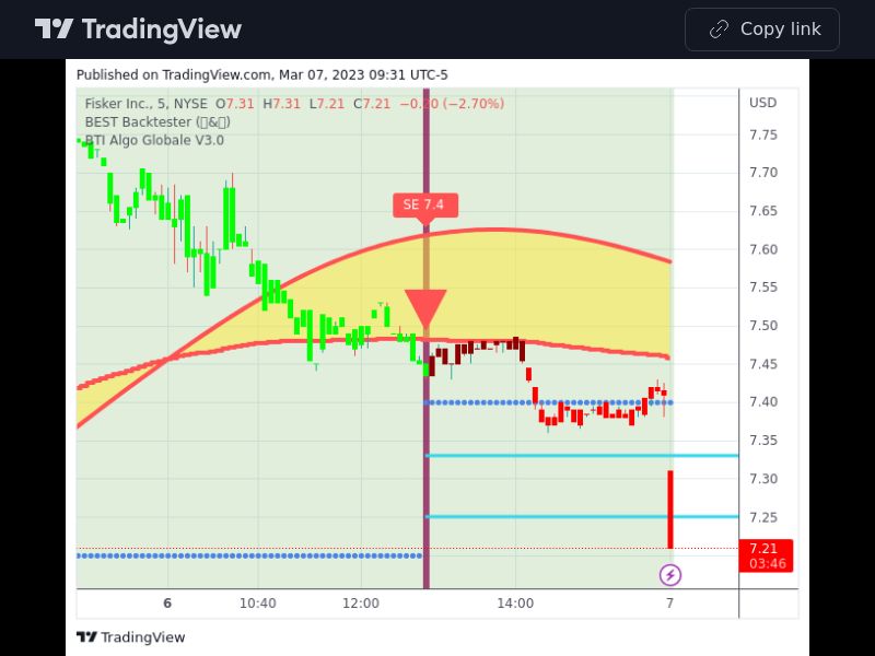 TradingView trade FSR 5 minutes
