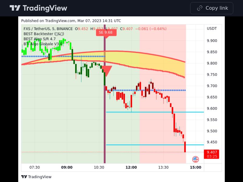 TradingView trade FXS 5 minutes